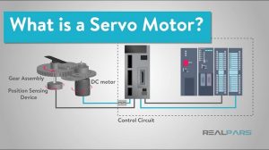 Servo Motors and Drives