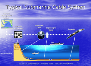 Submarine Cable System