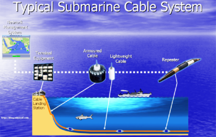 typical-submarine-cable-system.png